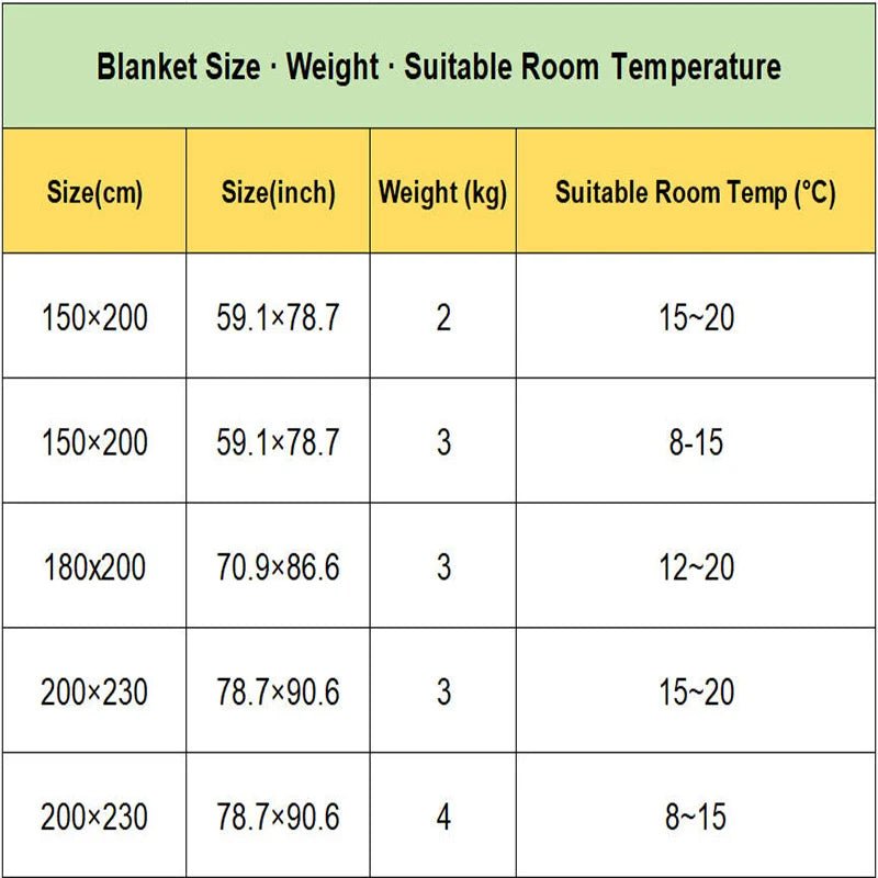 SaneShoppe - New Plaid Super Thick Autumn Winter Keep Warm Blanket Soft Lambswool Warmth Blankets Milk Velvet Comfortable Fluffy Comforter