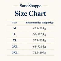 A size chart table from SaneShoppe showing recommended weights in kilograms for sizes M, L, XL, 2XL, and 3XL on a light cream background with dark blue text.